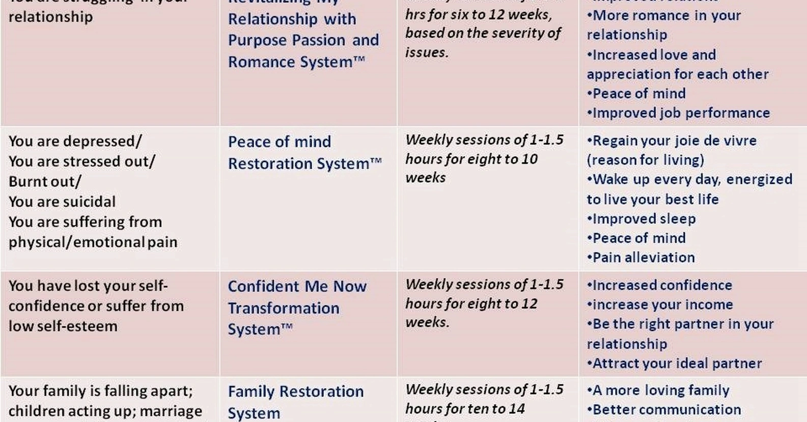 Creative breakthrough coaching session